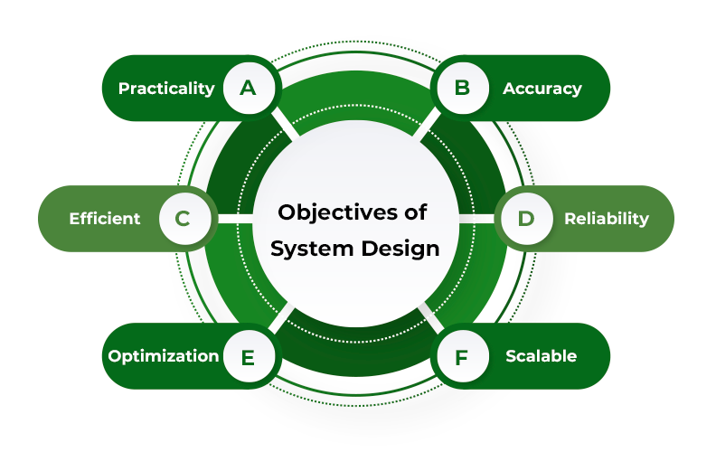 objectivesofsystemdesign